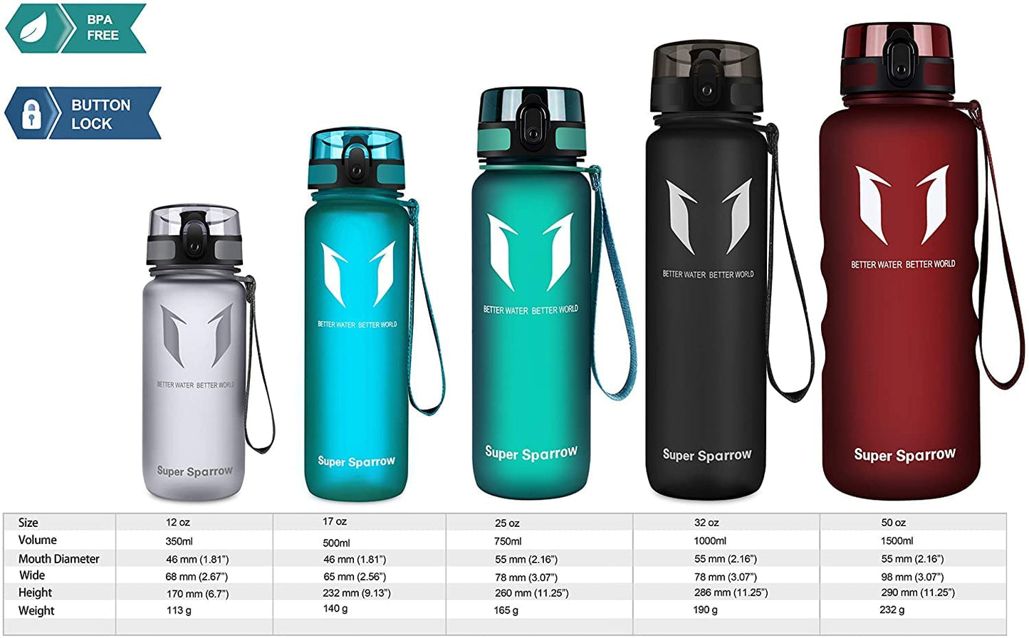 Super Sparrow Sports & Kids Water Bottle – Leak-Proof, BPA-Free, Reusable 1L Bottle by PDPro